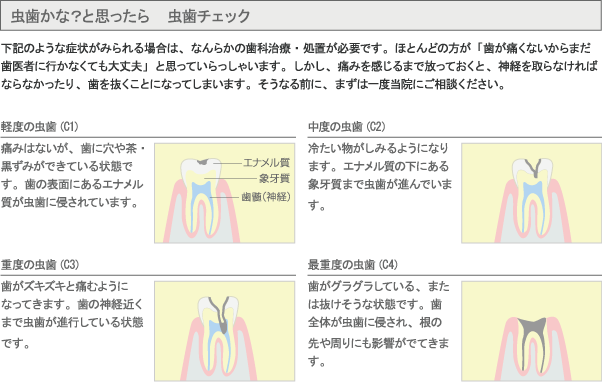 虫歯かな？と思ったら　虫歯チェック